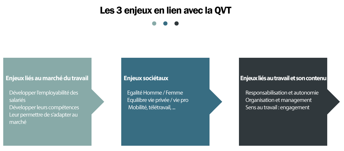 enjeux-QVT
